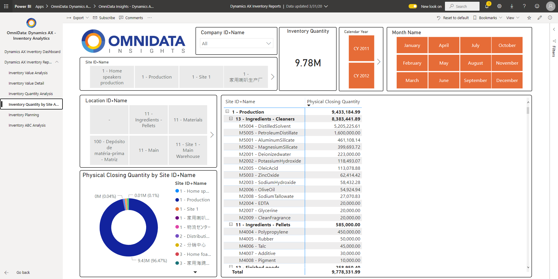 InventoryQuantityBySite InventoryQuantityBySite