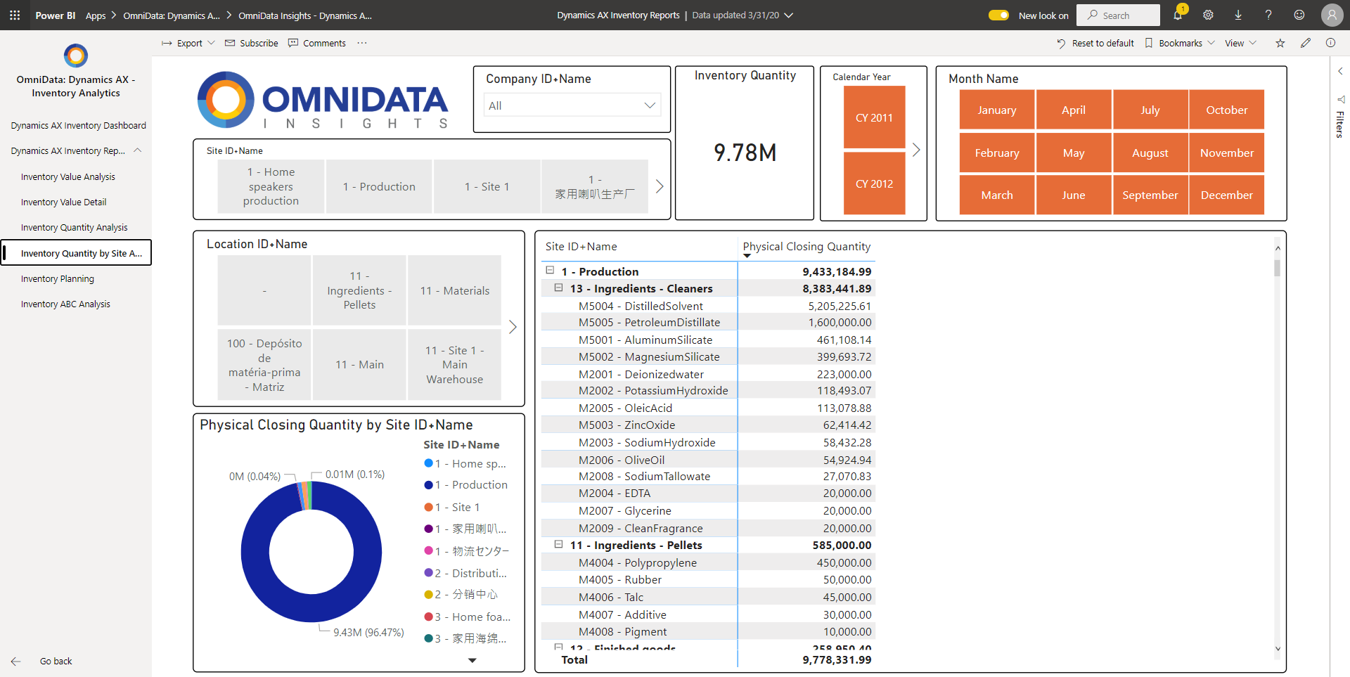 InventoryQuantityBySite