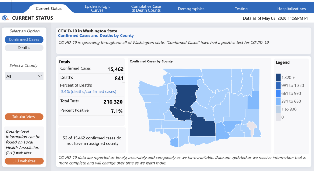 Data Visualization of Pandemic in Washington State