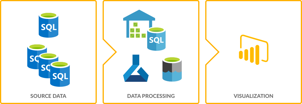 How can Azure Data Analytics be used in Manufacturing