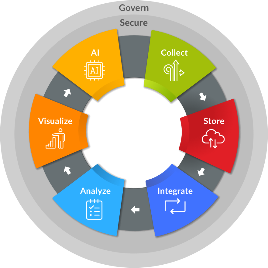 wheel Analytics & AI