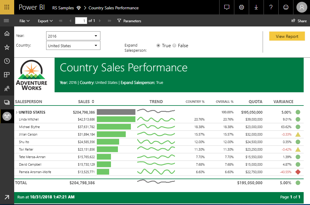 Free Microsoft Power BI Workshop Paginated reports in a Day OmniData™