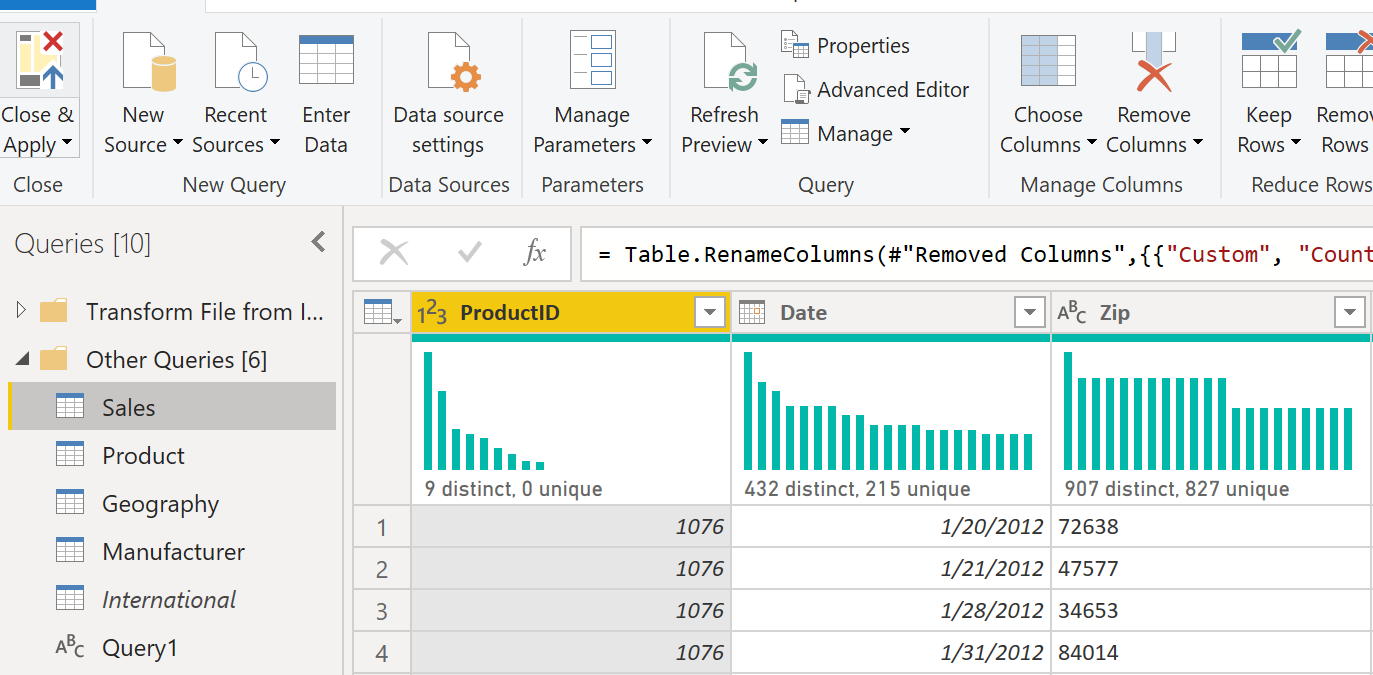 complex data sharing