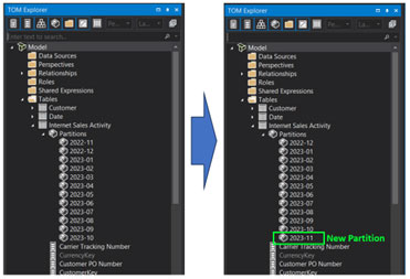 omnidata updating partitions in power bi